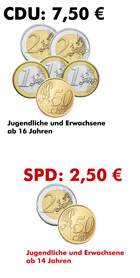Vergleich der Preise Cabriobad der CDU und Heute